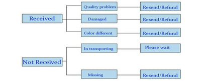 Klassisches Eventkleid für Mädchen; hochwertig und vielfältig